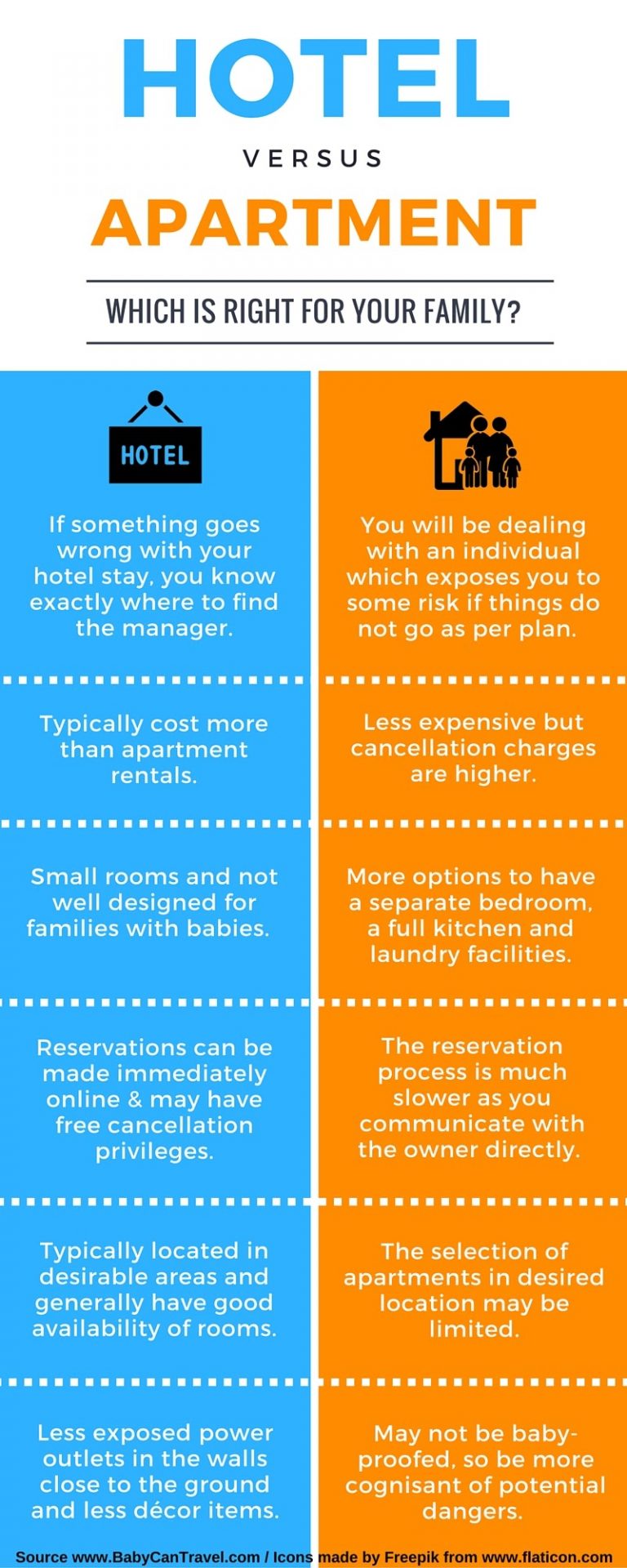 7 Tips to Find the Best Hotel with a Baby Baby Can Travel